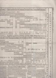 全国汽車発着時刻及乗車賃金表　-官報5524号附録-　明治34年11月30日　