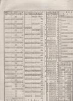 全国汽車発着時刻及乗車賃金表　-官報5524号附録-　明治34年11月30日　