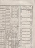 全国汽車発着時刻及乗車賃金表　-官報5524号附録-　明治34年11月30日　