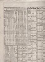 全国汽車発着時刻及乗車賃金表　-官報5371号附録-　明治34年5月31日　