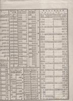 全国汽車発着時刻及乗車賃金表　-官報5371号附録-　明治34年5月31日　