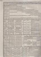 全国汽車発着時刻及乗車賃金表　-官報5371号附録-　明治34年5月31日　