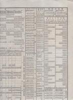 全国汽車発着時刻及乗車賃金表　-官報4745号附録-　明治32年4月29日　