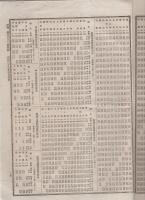 東海道及北陸線旅客賃金表ほか　-官報5621号附録-　明治35年4月4日