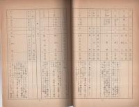 昭和40年　津島神社祭典暦（愛知県）