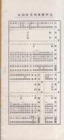 全販連とは？　-昭和15年5月-