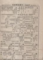 大阪金物新報　549号　大正14年10月11日（大阪市）