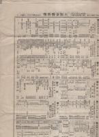 大阪金物新報　549号　大正14年10月11日（大阪市）