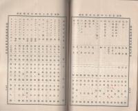 医療器械実価表　-明治33年4月改正6版-（東京市・佐々木商店）