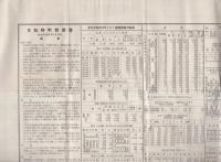 古知野町勢要覧　-昭和28年8月刊行-(愛知県）
