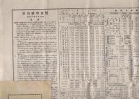 愛知県勢要覧　-昭和26年8月刊行-