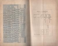 花園春秋　-創立60年・改制5週年記念号-　昭和5年12月（京都府）