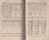 仏書目録　-昭和13年新版-（法文舘）