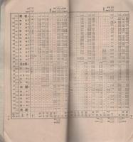 浜松米原間列車運転時刻表　-附・大府武豊間-　明治37年7月20日改正