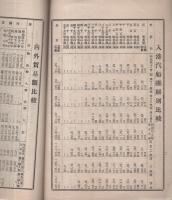 名古屋港入港船舶竝貿易額統計　-大正5年3月刊行-(名古屋市）