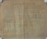 明治36年5月6日・7日名古屋招魂祭競馬組合表（名古屋市）