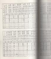 金剛会　社長会議事録