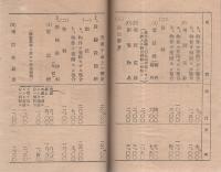 電話料金の値上に就て　-昭和17年3月-（名古屋遞信局）