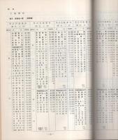 愛知の選挙20年　-衆議院議員選挙篇-