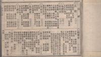 改正官員録　甲乙2冊一括