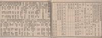 改正官員録　甲乙2冊一括