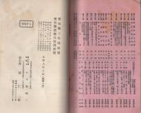 工場法・健康保険法・退職手当金類集