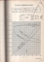 電気機関車性能曲線　1962