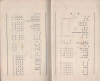 麋城　64号　-昭和12年12月-(岐阜県大垣中学校々友会)