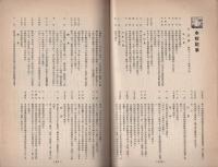 会報　15号　-昭和8年7月-（中津高等女学校々友会・岐阜県）