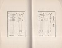 第八高等学校校友会　校友会雑誌　71号　-昭和6年11月-（名古屋市）