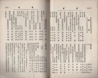 愛知学芸雑誌　87号　-明治33年1月-（愛知県）