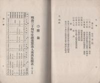第十六議会報告書　-明治35年6月-（岐阜県）