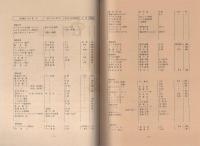 虫のしらせ　-手塚治虫作品リスト-　昭和50年第2号　-手塚治虫ファンクラブ会誌-