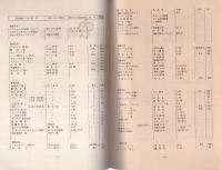 虫のしらせ　-手塚治虫作品リスト-　昭和50年第2号　-手塚治虫ファンクラブ会誌-