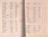 虫のしらせ　-手塚治虫作品リスト-　昭和50年第2号　-手塚治虫ファンクラブ会誌-