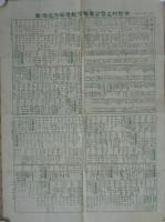 宮城県全図　-大日本分県地図-