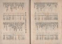 歯に関する趣味の展覧会分類目録　-昭和3年2月1日より8日まで-