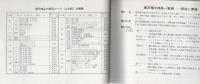 〇秘　’77東芝電子商品一覧表　-用途と価格早見表-