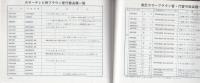 〇秘　’77東芝電子商品一覧表　-用途と価格早見表-