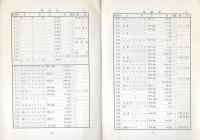 （取扱説明書）東芝ミニオシロスコープ ST-1612A