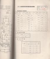 （取扱説明書）三和無線測器研究所　SG-8型　標準信号発生器