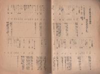 生活用品最高修繕料金表　-昭和18年10月1日-（愛知県）