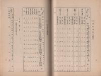 瀬戸少年院要覧　-昭和14年8月-(愛知県）