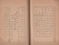 千種防犯協会要覧　-宣言・規約・協会役員名・支部役員名-（名古屋市）