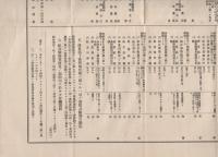 耕地整理便覧　-大正12年7月1日-(愛知県耕地整理協会）