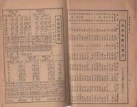 新愛知年中便覧　-大正5年1月1日新愛知附録-（名古屋市）