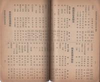 （名古屋市）町内会会長・副会長名簿　-昭和16年9月30日現在-