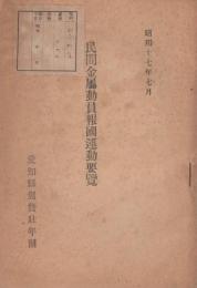 民間金属動員報国運動要覧　昭和17年7月(愛知県翼賛壮年団)