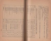 民間金属動員報国運動要覧　昭和17年7月(愛知県翼賛壮年団)