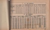 鉄道鋼橋設計資料並解説及設計例 -改訂増補版-